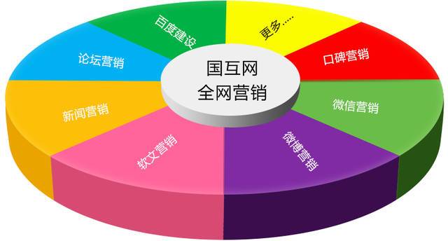 網(wǎng)絡(luò)上的推廣(網(wǎng)絡(luò)上如何推廣自己的產(chǎn)品)