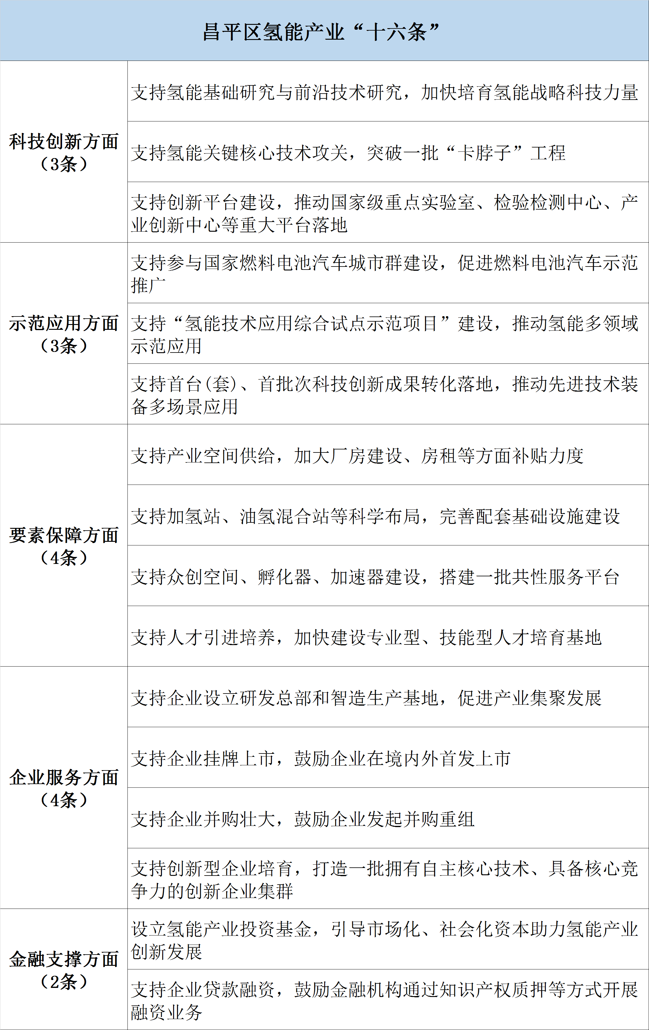 昌平建設(shè)網(wǎng)站(昌平朱辛莊發(fā)展規(guī)劃)