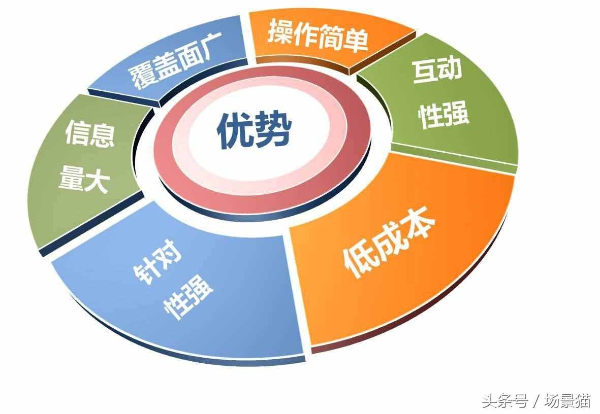 網(wǎng)絡(luò)推廣常用的方法(網(wǎng)絡(luò)推廣的方法你知道幾個(gè)?)