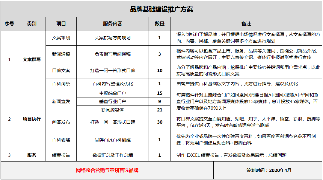網(wǎng)絡推廣的報價(網(wǎng)絡推廣收費標準)