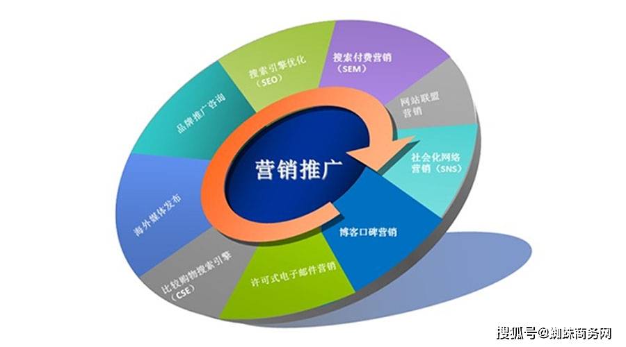 網(wǎng)絡(luò)推廣推廣(網(wǎng)絡(luò)推廣推廣公司)